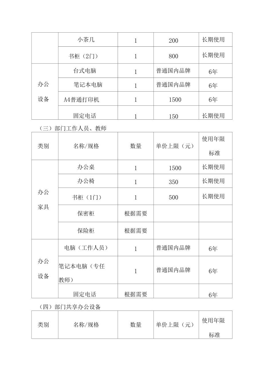办公设备家具配置管理规定